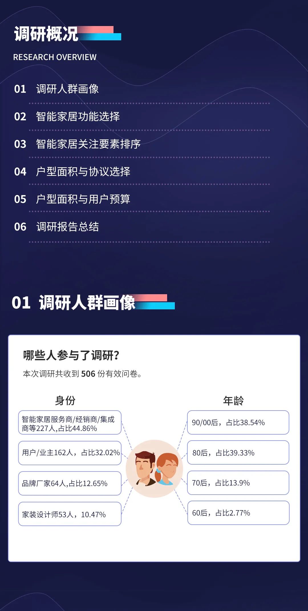 2022年银河集团官网智能家居市场调研