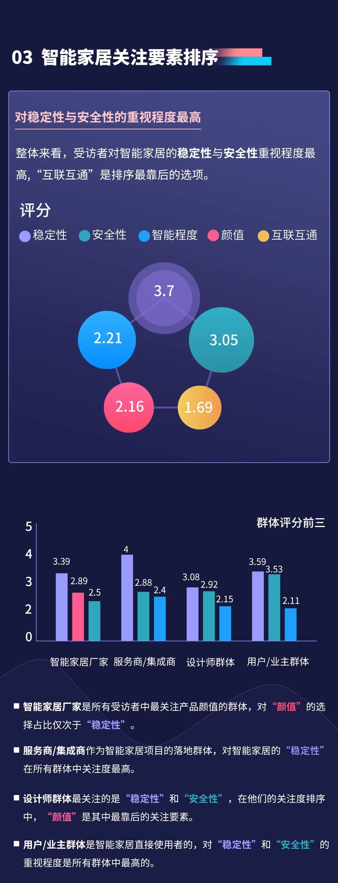 2022年银河集团官网智能家居市场调研