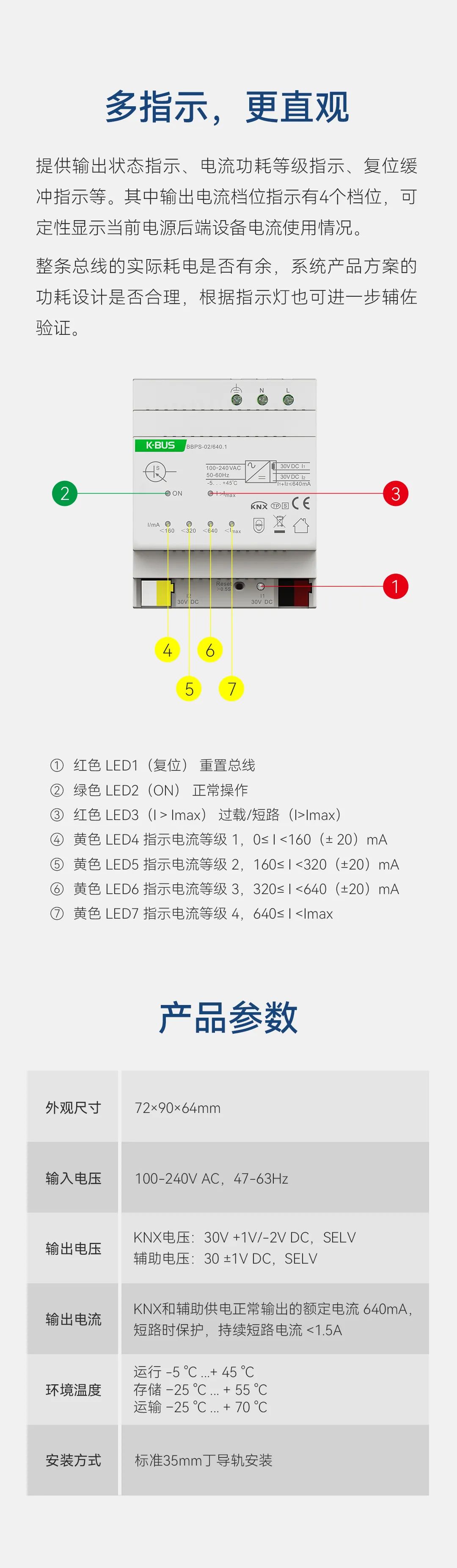 GVS新品一代KNX总线电源